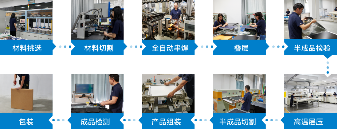 生产过程
